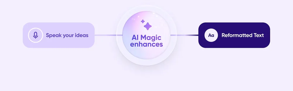 Ai actions